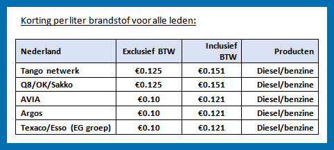 korting per liter brandstof voor alle leden