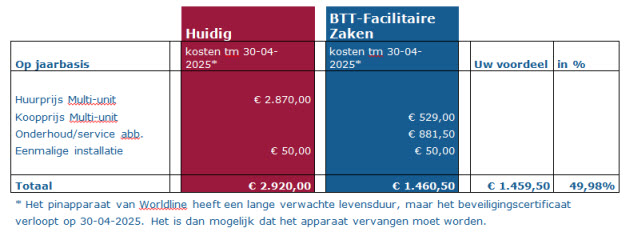 pinbetaling TTL Voordeelregeling